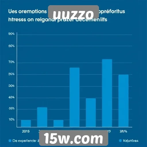 análise de desempenho dos jogos na plataforma uuzzo